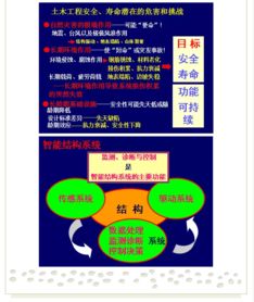 創新驅動發展，開拓引領未來——第七屆水庫大壩新技術推廣研討會在蜀召開