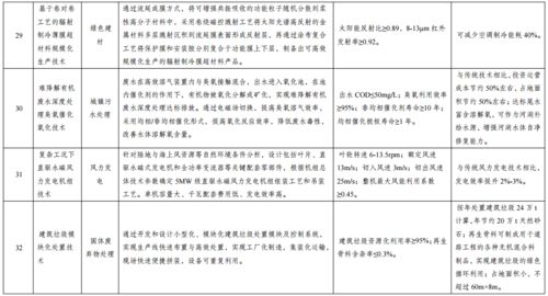 軟件開發入選國家綠色技術推廣目錄 數字賦能，低碳轉型