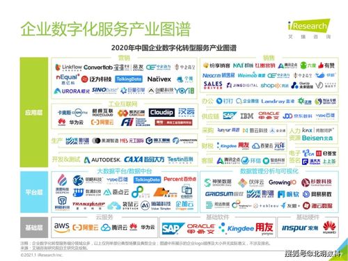 2套資料說清 企業(yè)如何通過信息系統(tǒng)集成服務(wù)降本增收
